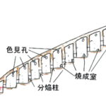 連房式登窯